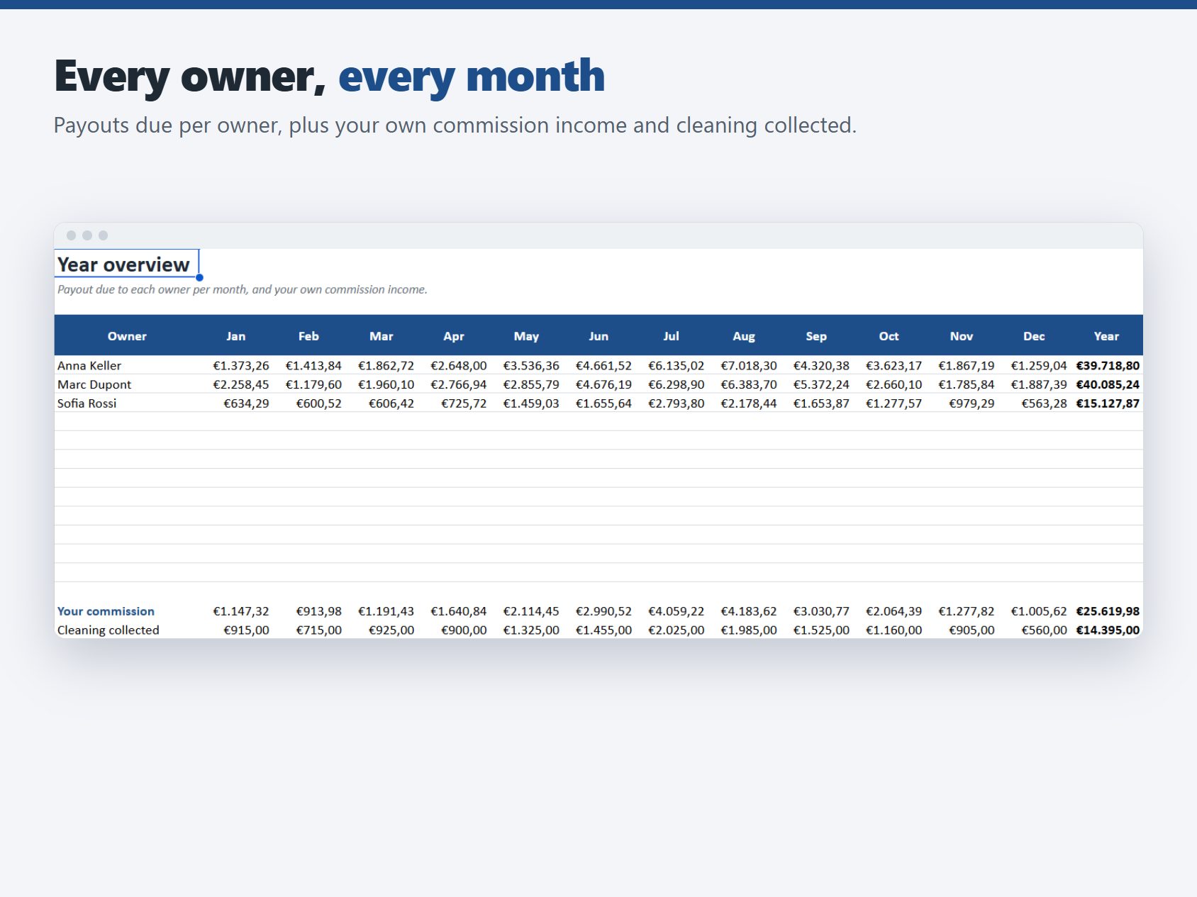 Year overview of owner payouts and commission income